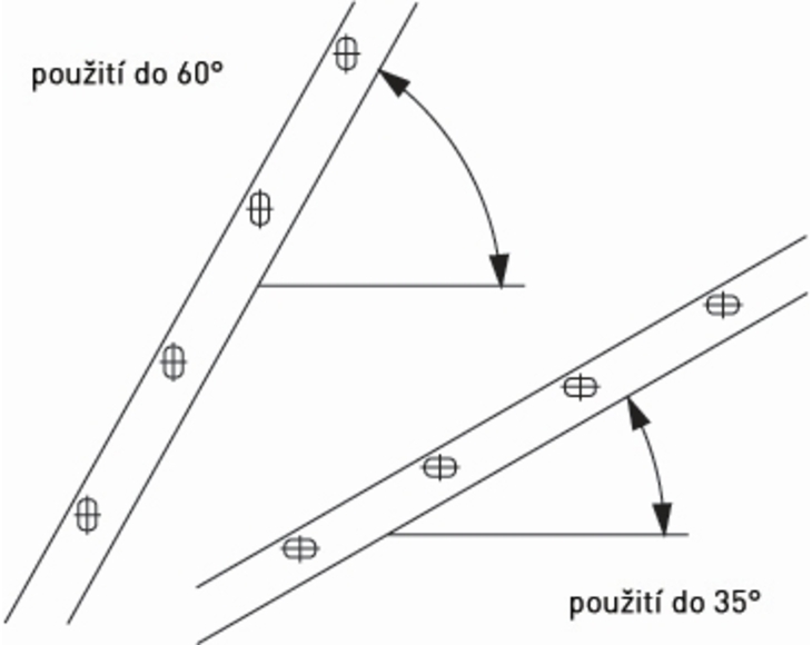 Sklon střešních žebříků